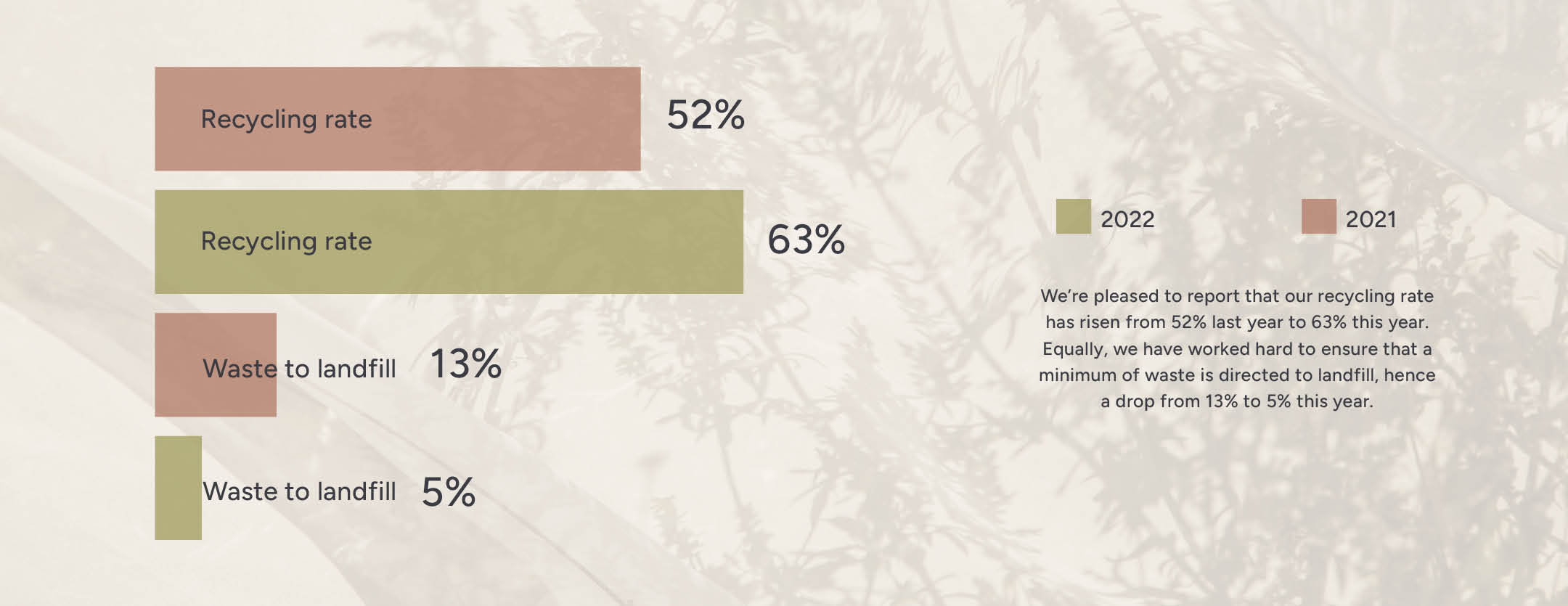 recycling graph