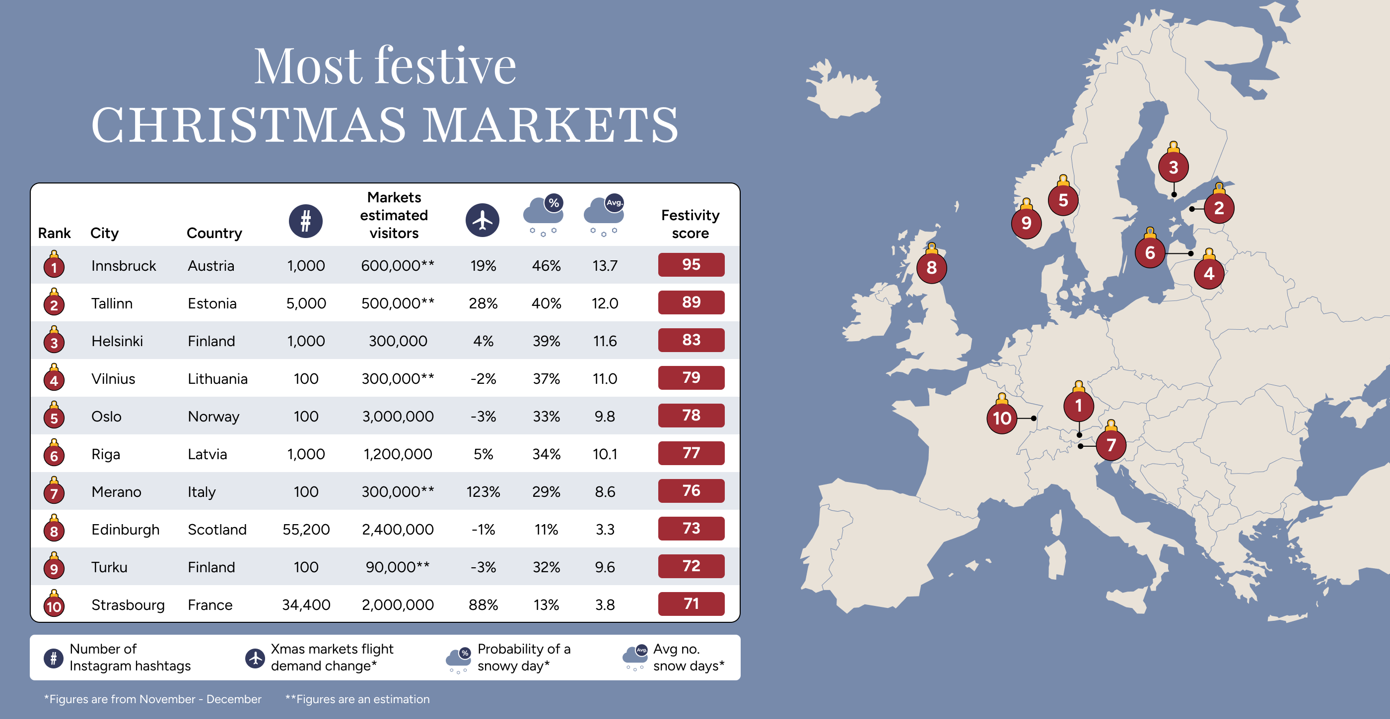 Most festive Christmas markets